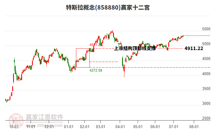858880特斯拉贏家十二宮工具 858880特斯拉贏家十二宮工具