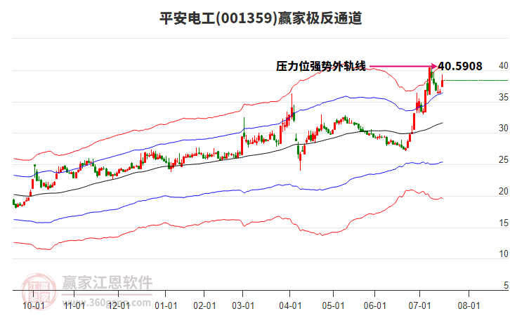 001359平安電工贏家極反通道工具 001359平安電工贏家極反通道工具