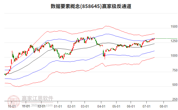 858645數(shù)據(jù)要素贏家極反通道工具 858645數(shù)據(jù)要素贏家極反通道工具