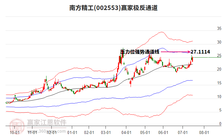002553南方精工贏家極反通道工具