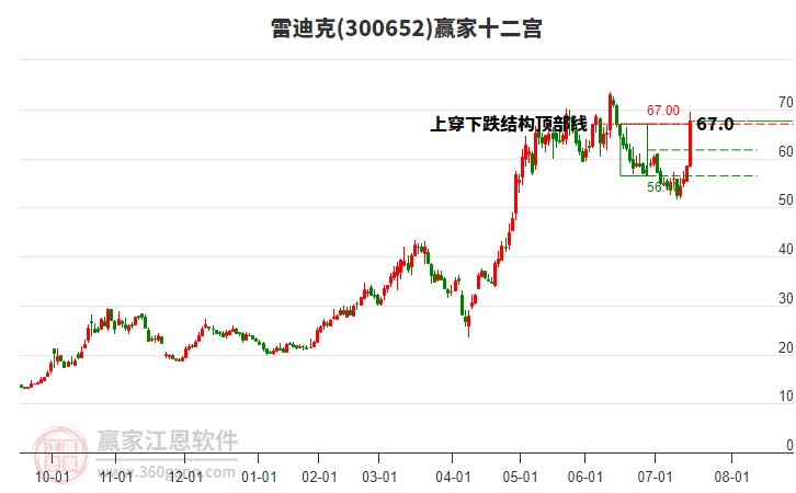 300652雷迪克贏家十二宮工具