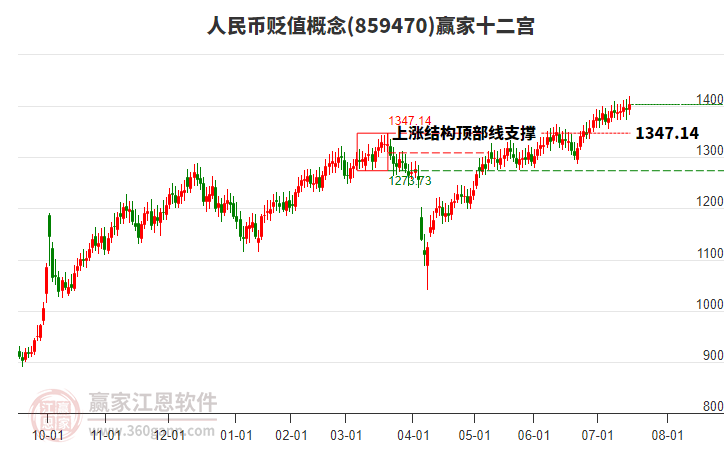 859470人民幣貶值贏家十二宮工具 859470人民幣貶值贏家十二宮工具