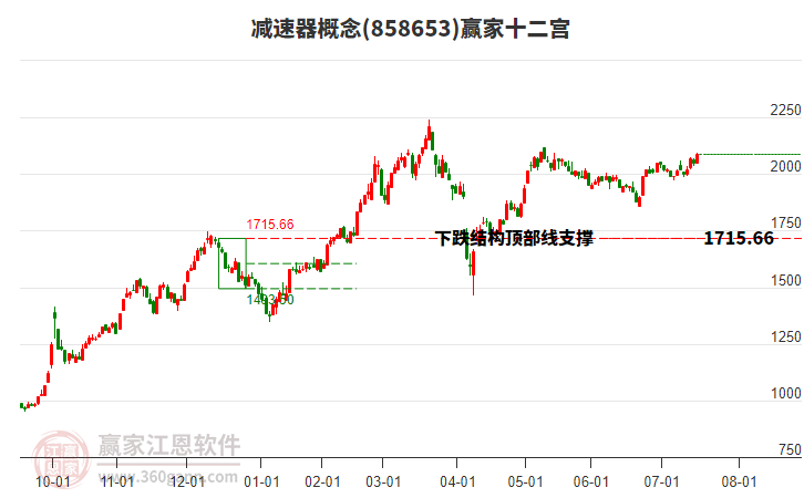 858653減速器贏家十二宮工具