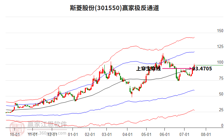 301550斯菱股份贏家極反通道工具 301550斯菱股份贏家極反通道工具