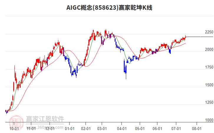 858623AIGC贏家乾坤K線工具