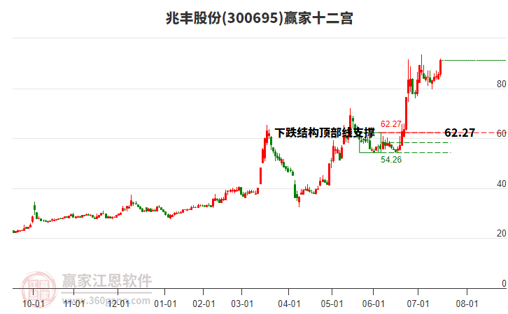 300695兆豐股份贏家十二宮工具 300695兆豐股份贏家十二宮工具