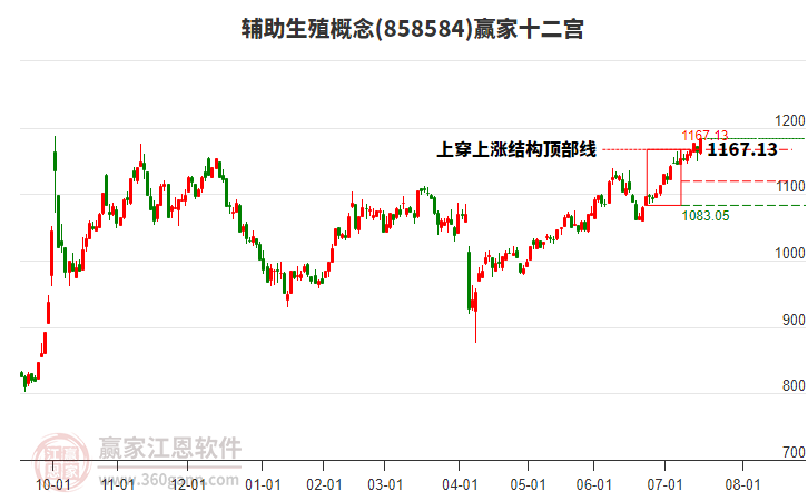 858584輔助生殖贏家十二宮工具 858584輔助生殖贏家十二宮工具