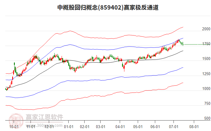 859402中概股回歸贏家極反通道工具 859402中概股回歸贏家極反通道工具