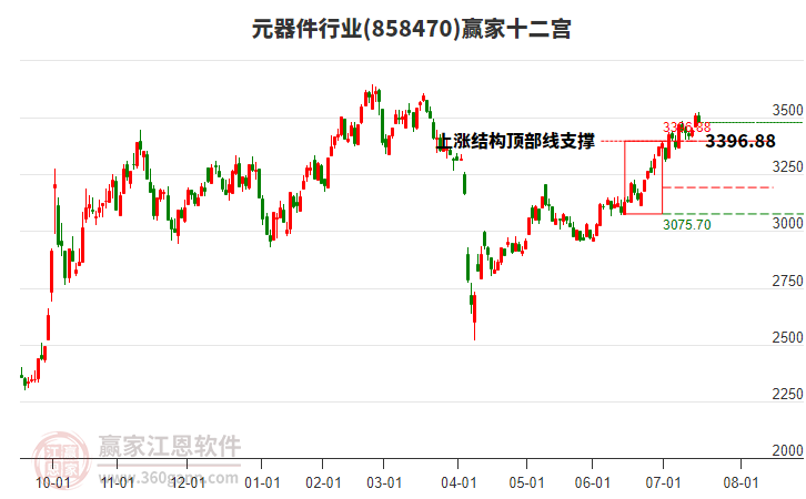 858470元器件贏家十二宮工具 858470元器件贏家十二宮工具
