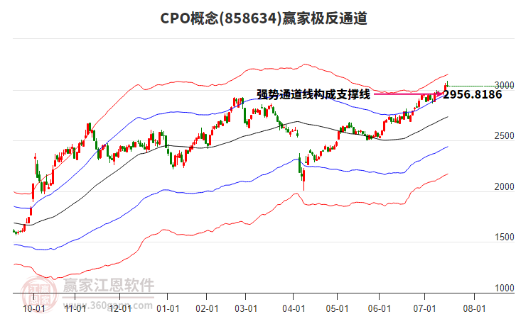858634CPO贏家極反通道工具 858634CPO贏家極反通道工具