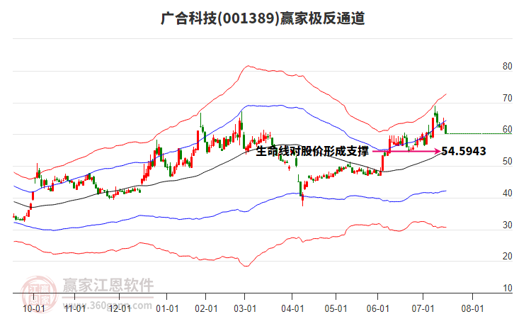 001389廣合科技贏家極反通道工具 001389廣合科技贏家極反通道工具