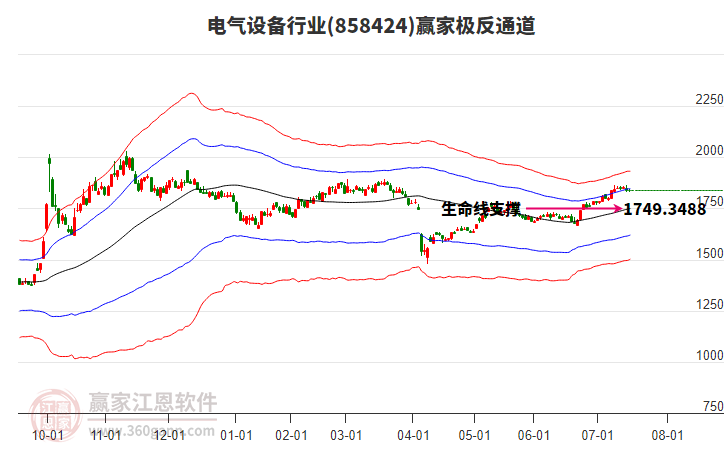 858424電氣設(shè)備贏家極反通道工具 858424電氣設(shè)備贏家極反通道工具