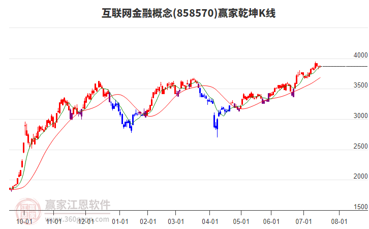 858570互聯(lián)網(wǎng)金融贏家乾坤K線工具 858570互聯(lián)網(wǎng)金融贏家乾坤K線工具