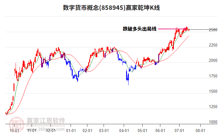 858945數(shù)字貨幣贏家乾坤K線工具 858945數(shù)字貨幣贏家乾坤K線工具