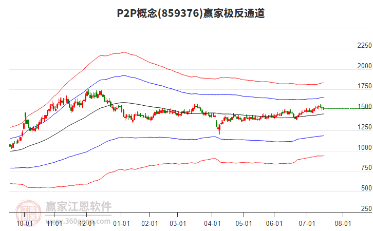 859376P2P贏家極反通道工具