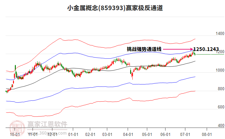 859393小金屬贏家極反通道工具 859393小金屬贏家極反通道工具