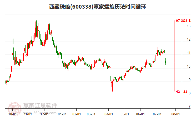 600338西藏珠峰螺旋歷法時(shí)間循環(huán)工具 600338西藏珠峰螺旋歷法時(shí)間循環(huán)工具