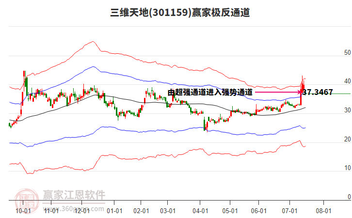 301159三維天地贏家極反通道工具