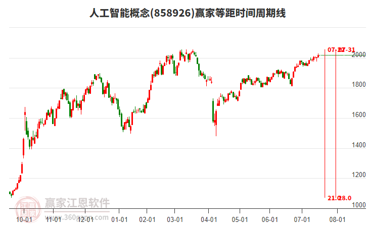 人工智能