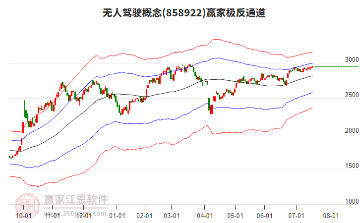 858922無人駕駛贏家極反通道工具 858922無人駕駛贏家極反通道工具
