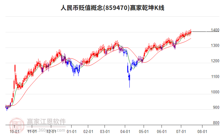 859470人民幣貶值贏家乾坤K線工具