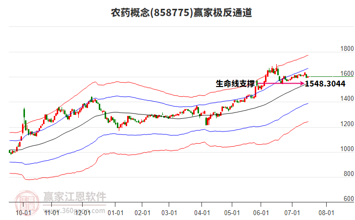 858775農(nóng)藥贏家極反通道工具