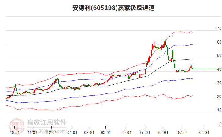 605198安德利贏家極反通道工具 605198安德利贏家極反通道工具