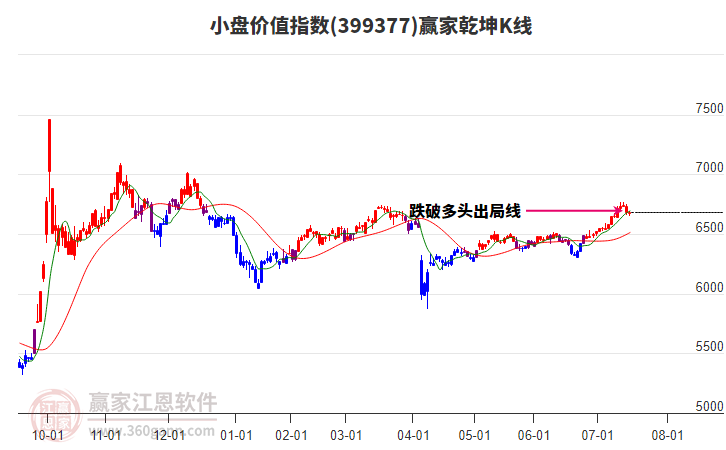 399377小盤價(jià)值贏家乾坤K線工具