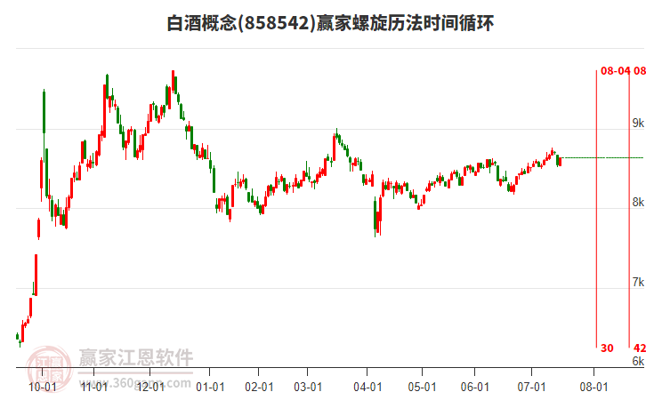 白酒概念贏家螺旋歷法時(shí)間循環(huán)工具