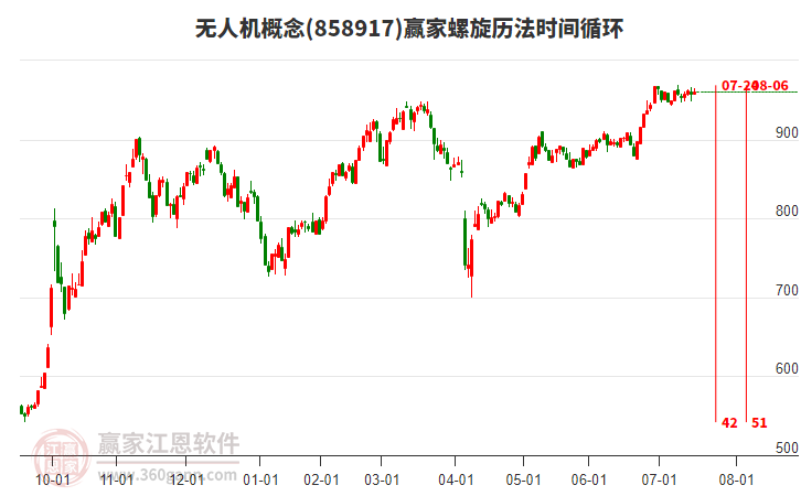 無人機(jī) 無人機(jī)
