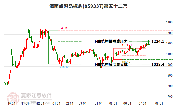 859337海南旅游島贏家十二宮工具 859337海南旅游島贏家十二宮工具