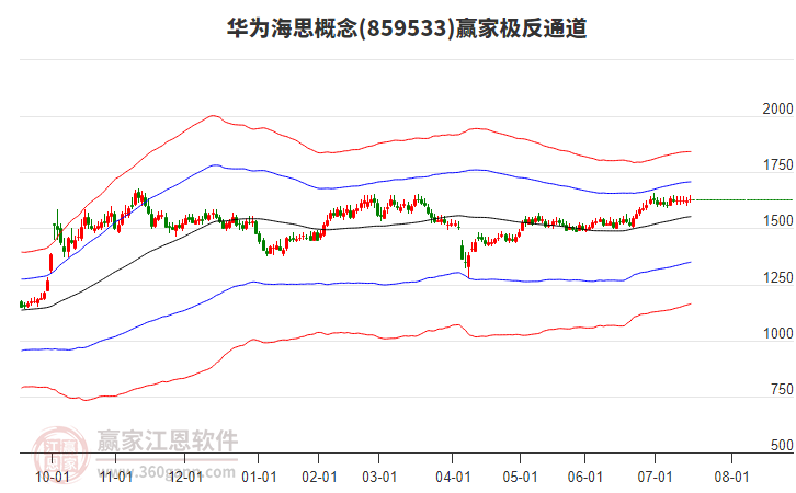859533華為海思贏家極反通道工具