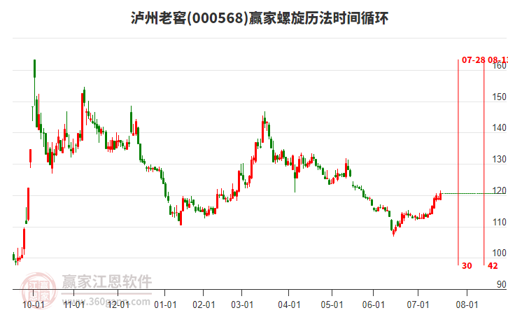 000568瀘州老窖贏家螺旋歷法時間循環(huán)工具