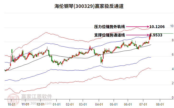 300329海倫鋼琴贏家極反通道工具