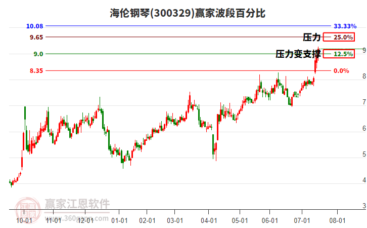 海倫鋼琴 海倫鋼琴