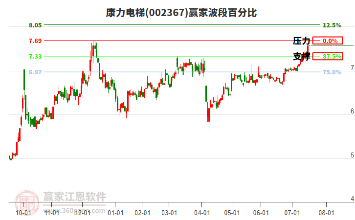 康力電梯 康力電梯