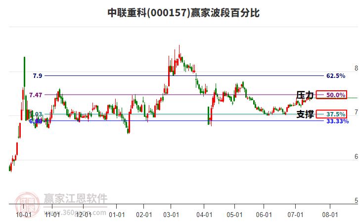 中聯(lián)重科 中聯(lián)重科