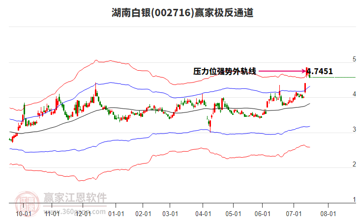 002716湖南白銀贏家極反通道工具