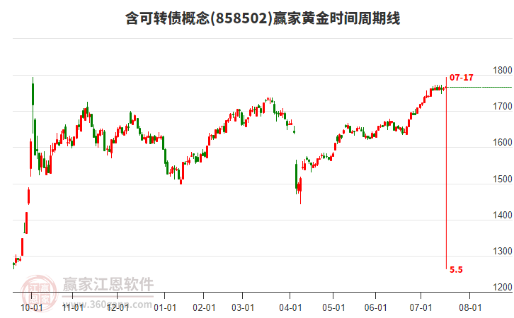 含可轉(zhuǎn)債概念板塊黃金時(shí)間周期線工具 含可轉(zhuǎn)債概念板塊黃金時(shí)間周期線工具