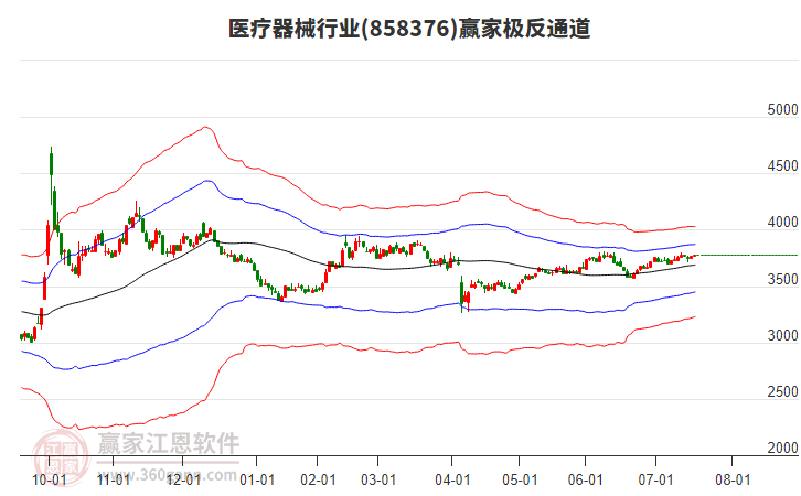 858376醫(yī)療器械贏家極反通道工具