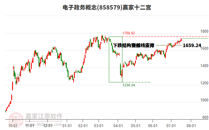 858579電子政務(wù)贏家十二宮工具
