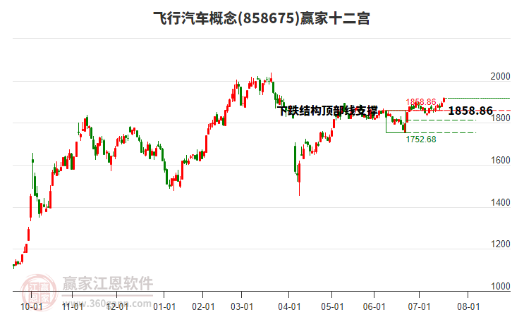 飛行汽車 飛行汽車