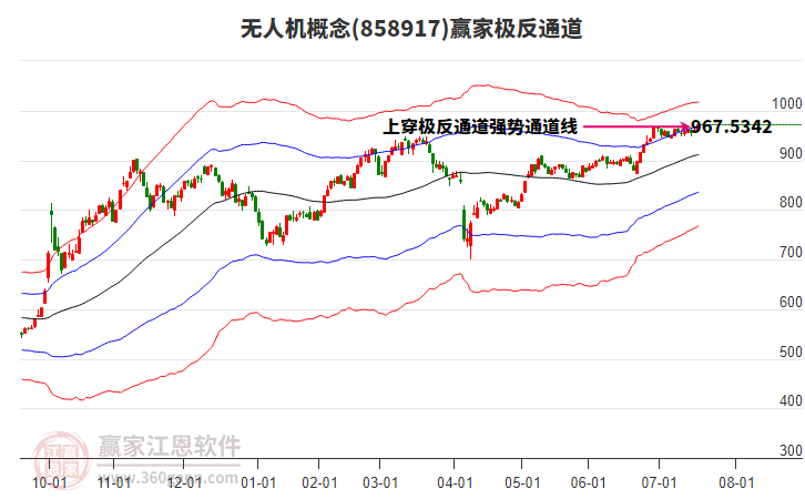 858917無人機(jī)贏家極反通道工具 858917無人機(jī)贏家極反通道工具