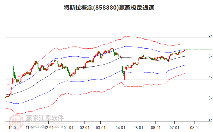 858880特斯拉贏家極反通道工具