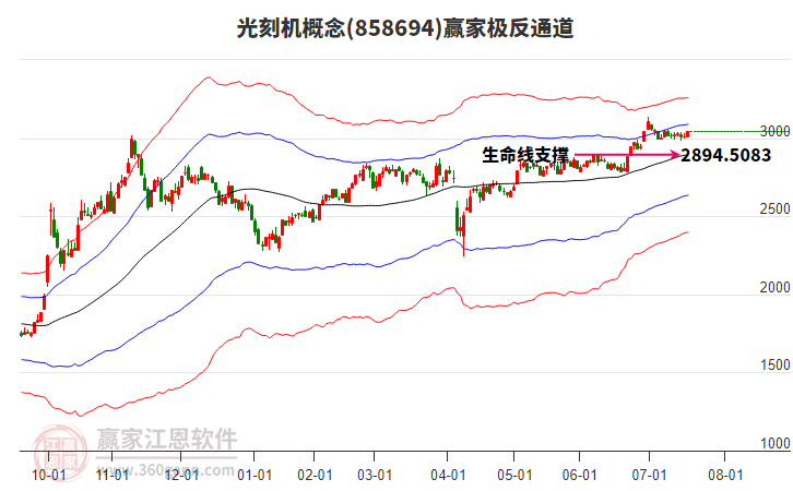 858694光刻機(jī)贏家極反通道工具 858694光刻機(jī)贏家極反通道工具