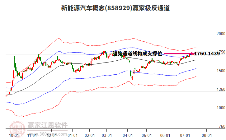 858929新能源汽車贏家極反通道工具