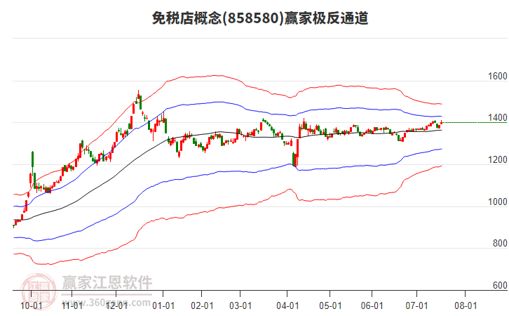 858580免稅店贏家極反通道工具 858580免稅店贏家極反通道工具