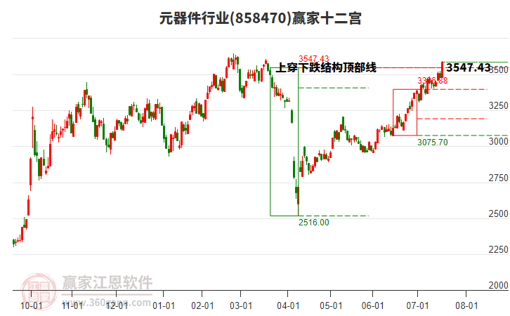 858470元器件贏家十二宮工具