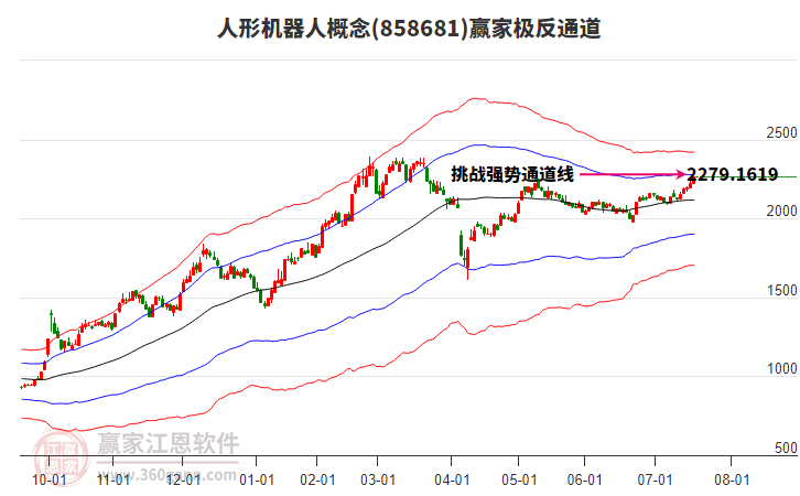 858681人形機(jī)器人贏家極反通道工具