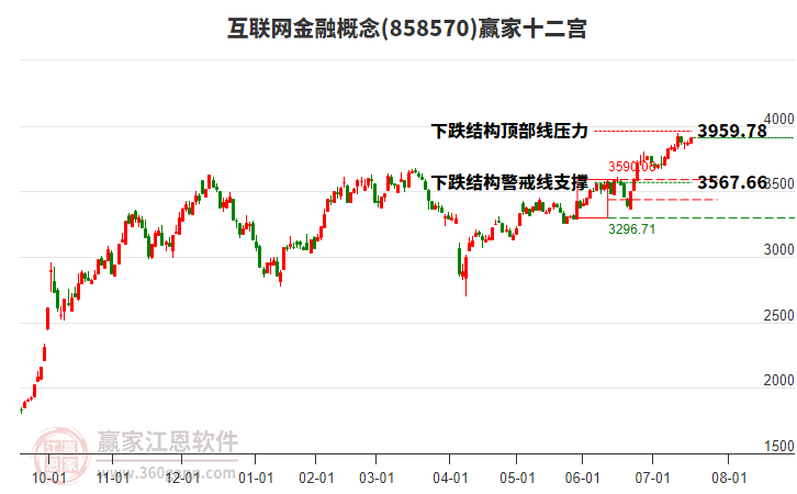 858570互聯(lián)網(wǎng)金融贏家十二宮工具 858570互聯(lián)網(wǎng)金融贏家十二宮工具